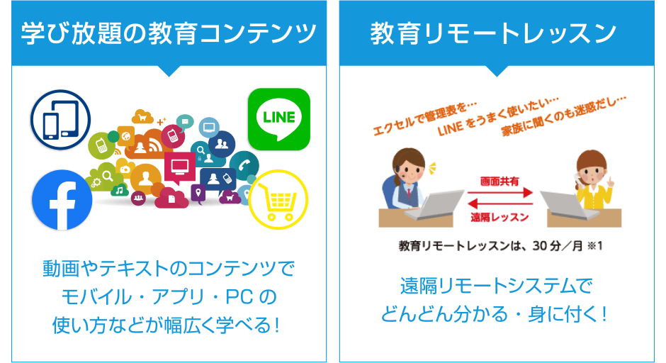 学び放題の教育コンテンツ　教育リモートレッスン